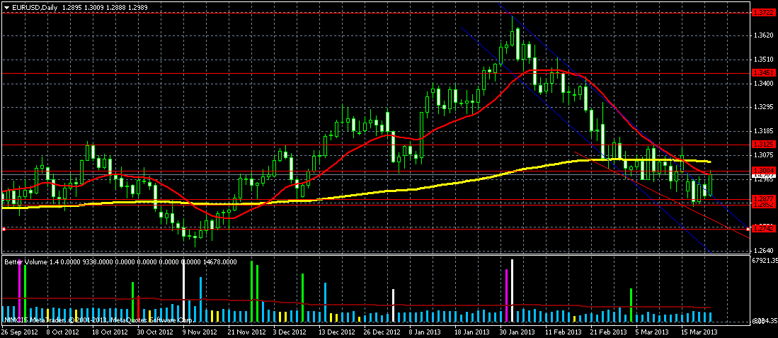 eurusddaily.png