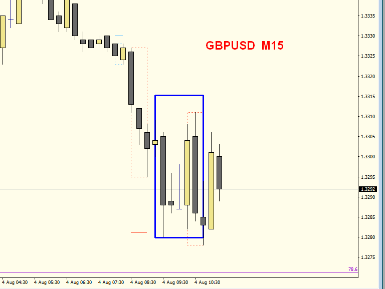 GBPUSD_M15_fakey.png