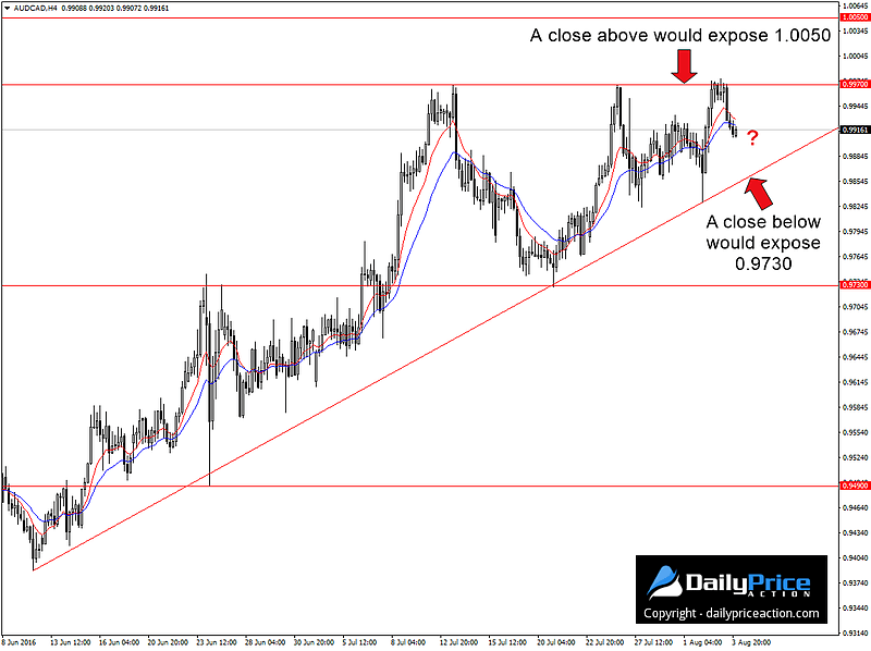 AUDCAD-terminal-pattern.png