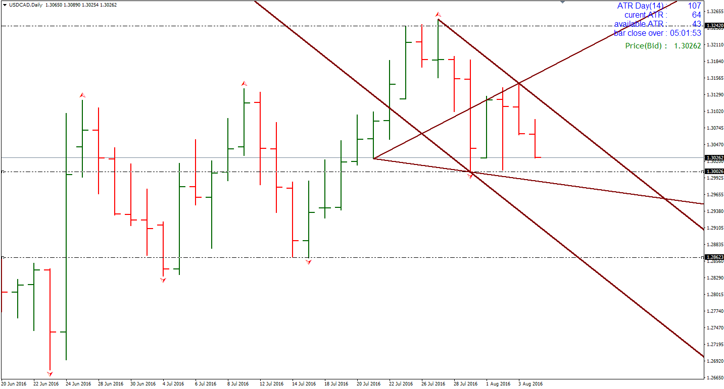 USD_CAD_04.08.2016.gif