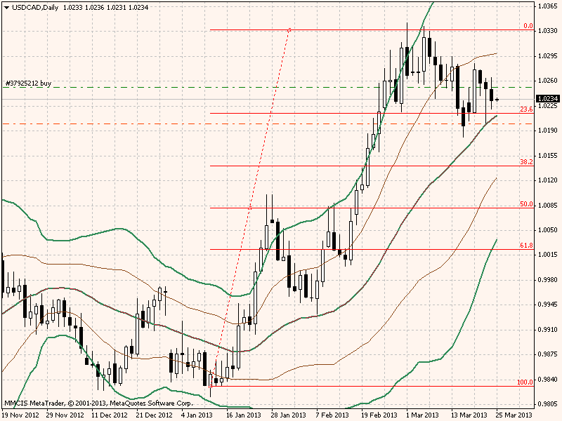 usdcaddaily.png