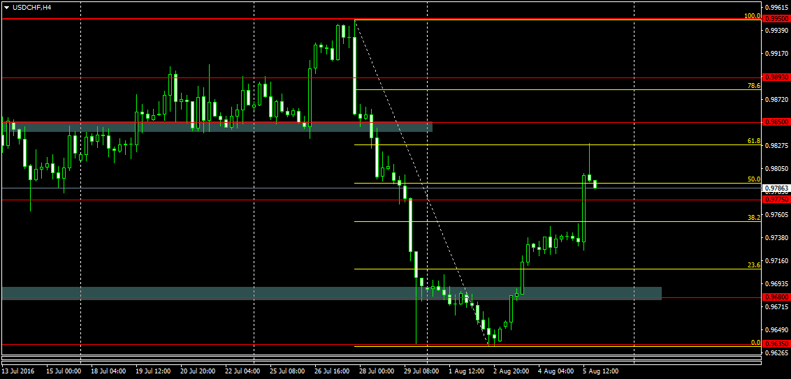 USDCHFH4.png