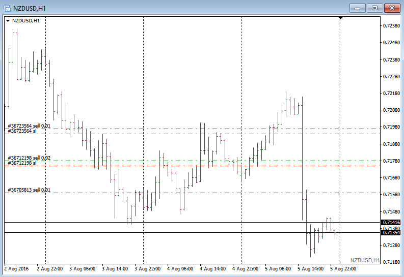 nzdusd.png