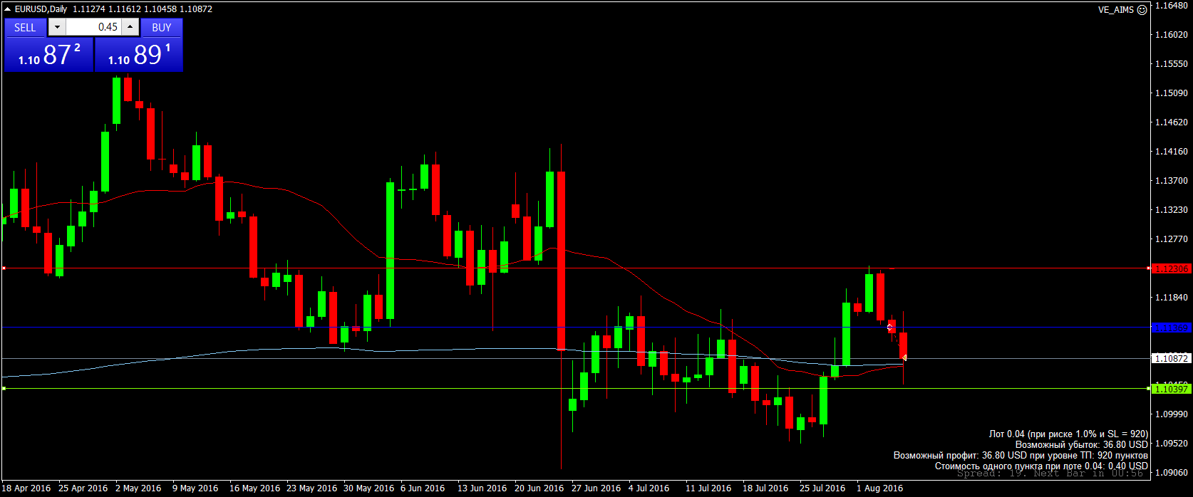 EURUSDDaily.png