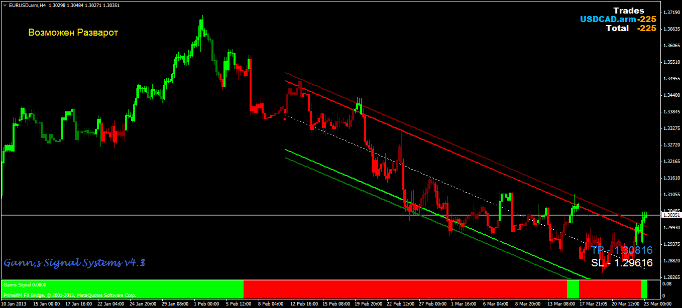 eurusd.armh4.png