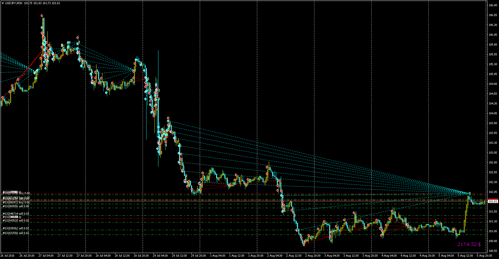 EAQj_-_Setka_v1.38_-_Торги-_usdjpy_-_20160805_-_Ставки_БЯ+_нонки.png