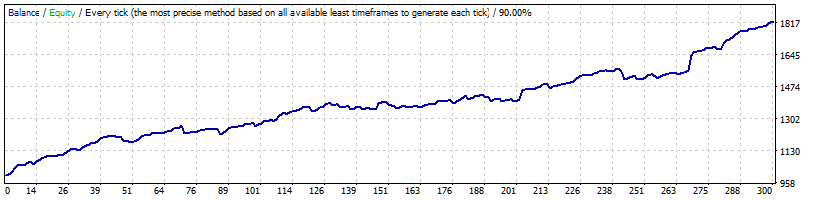 CADCHF_М30_фикслот_0.1_за_5_лет.gif