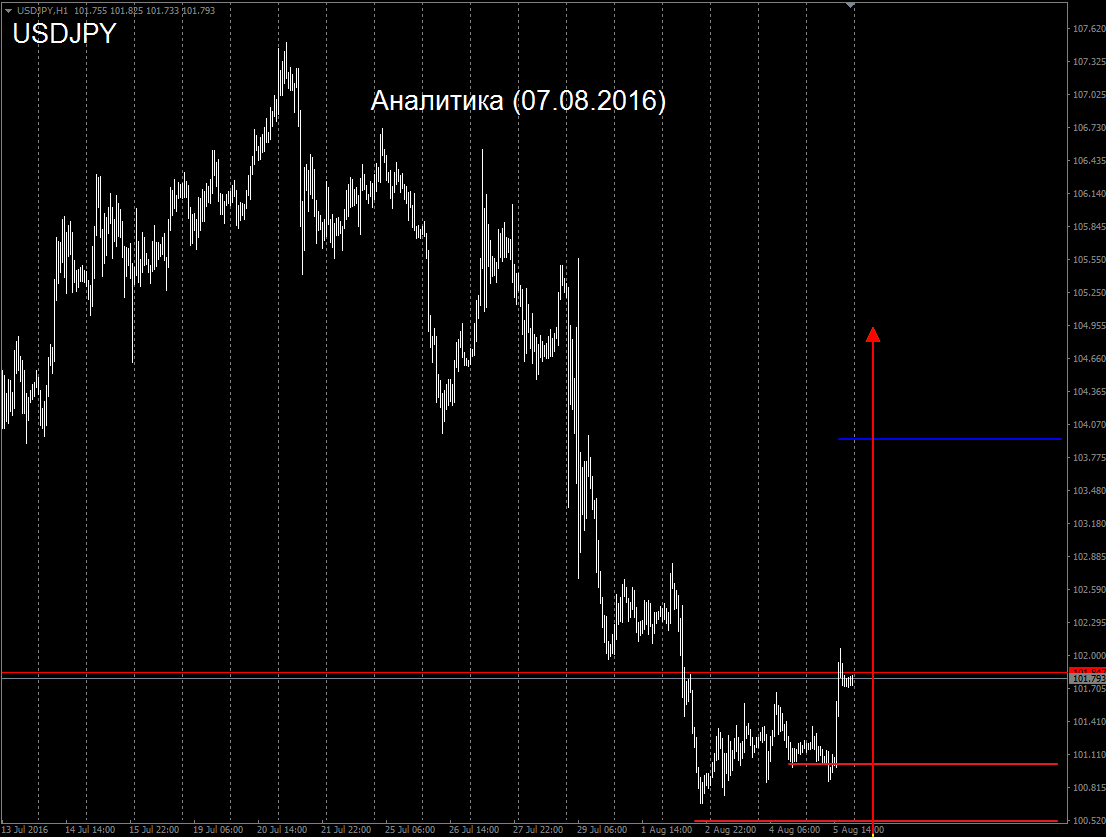 JPY_07.08.2016.png