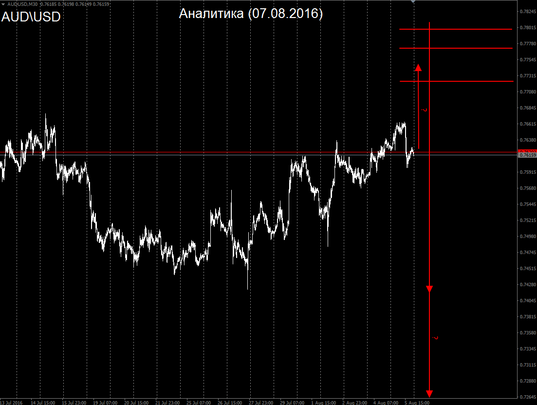AUD_07.08.2016.png