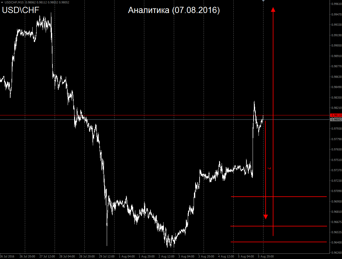 CHF_07.08.2016.png