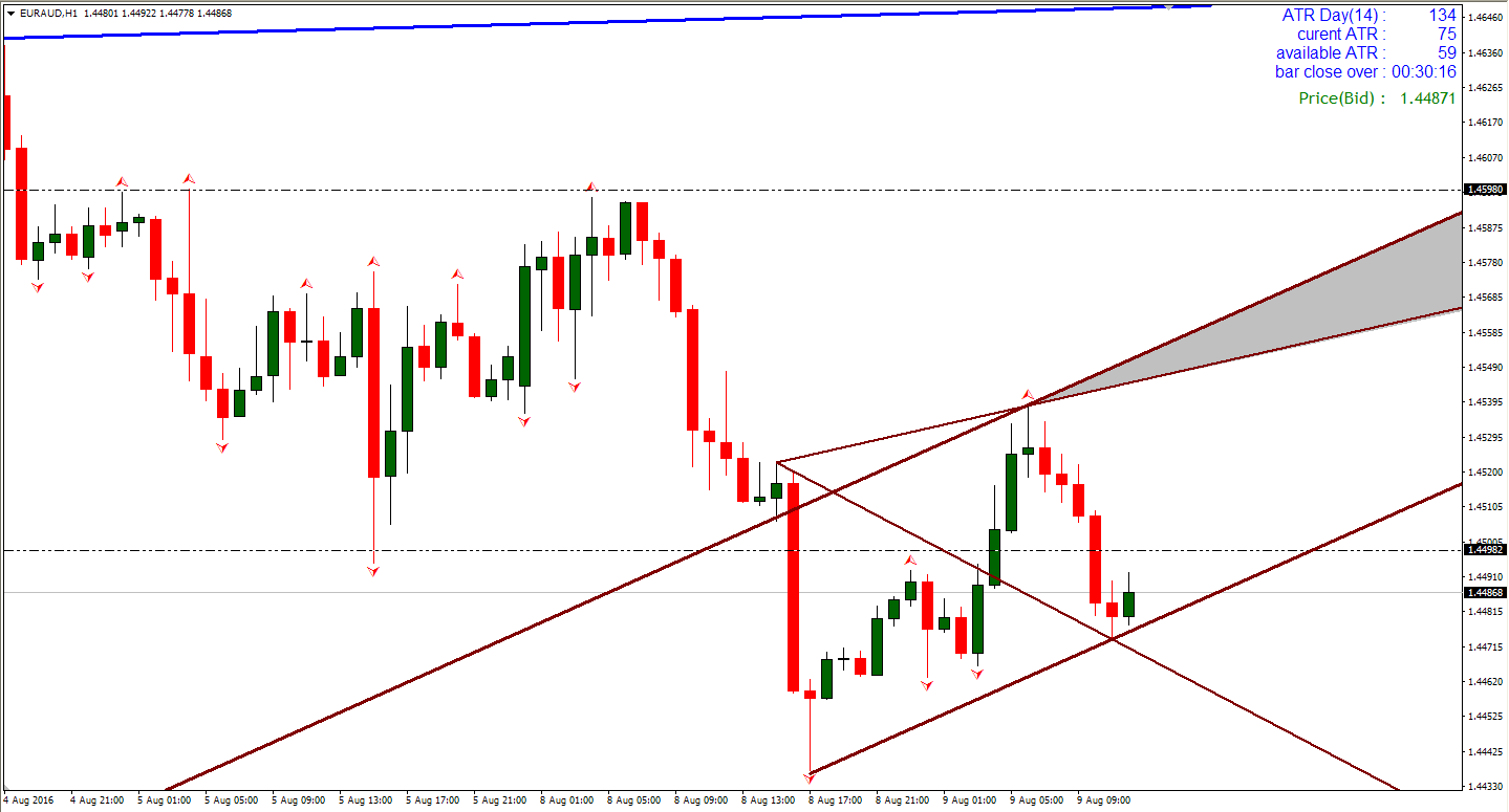 EUR_AUD_09.08.2016.gif