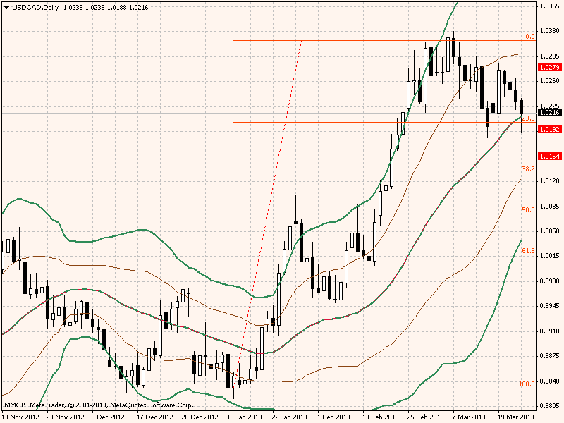 usdcaddaily.png