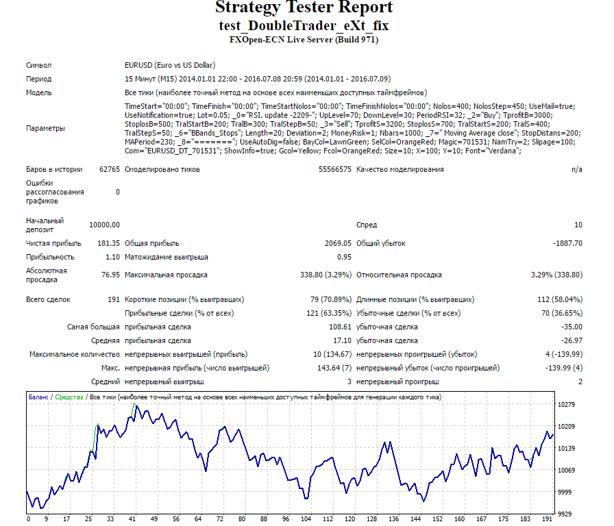 Triple_TraderM15_EURUSD.png