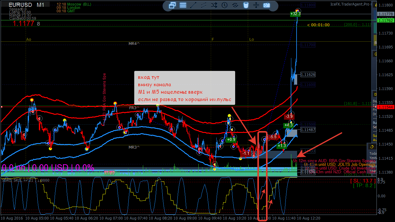 EURUSD-M1_2016-08-10_12-20-01_78472894_close.png