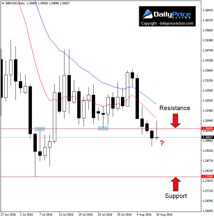 GBPUSD-potential-bearish-setup.png