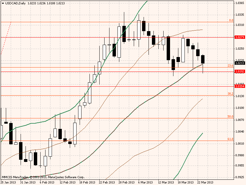 usdcaddaily.png