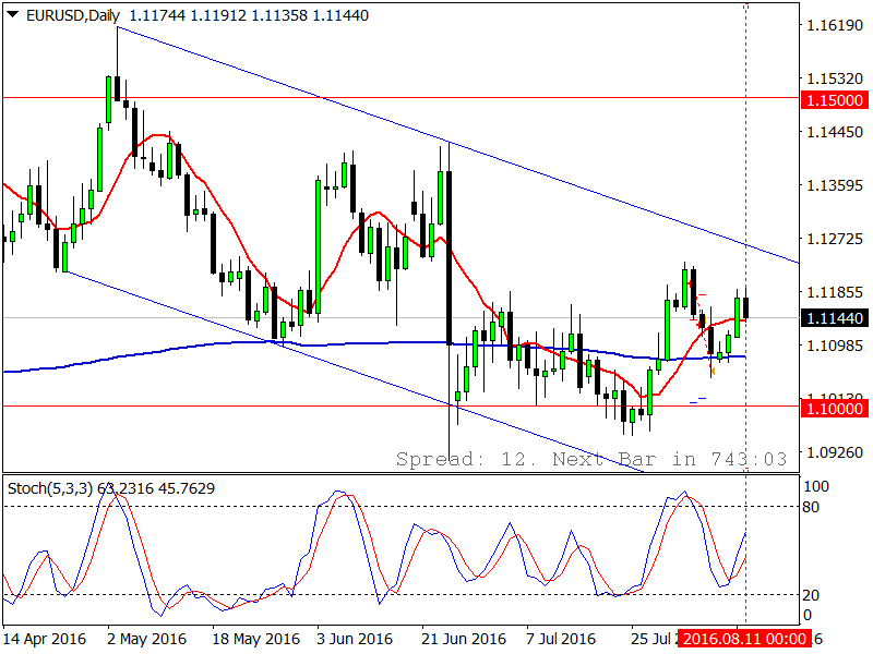 EURUSDDaily.png