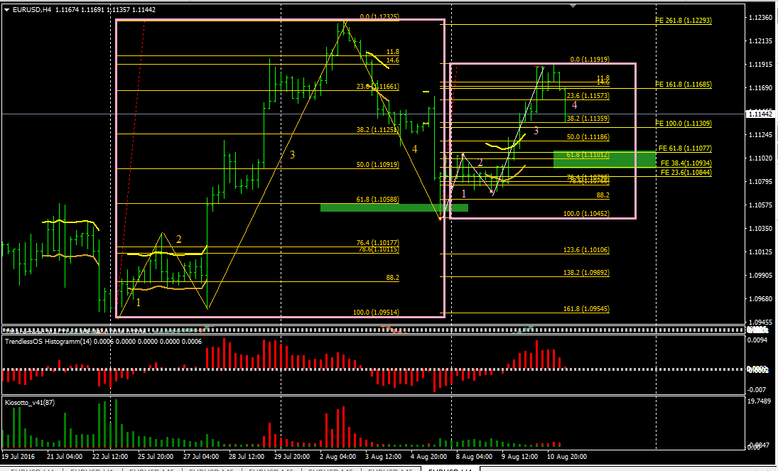 eurusd_h4_aug16.png