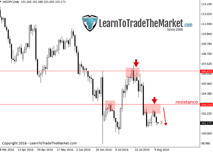 usdjpy-2.png