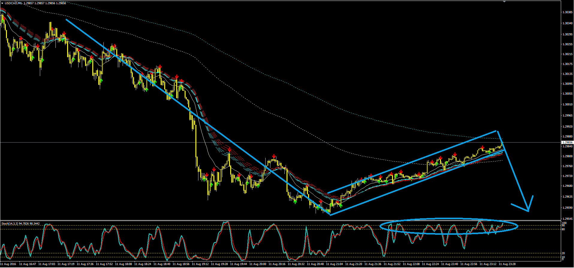 usdcad_m1.PNG