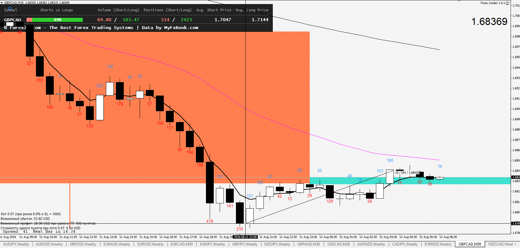va_bank_thursday3.gif