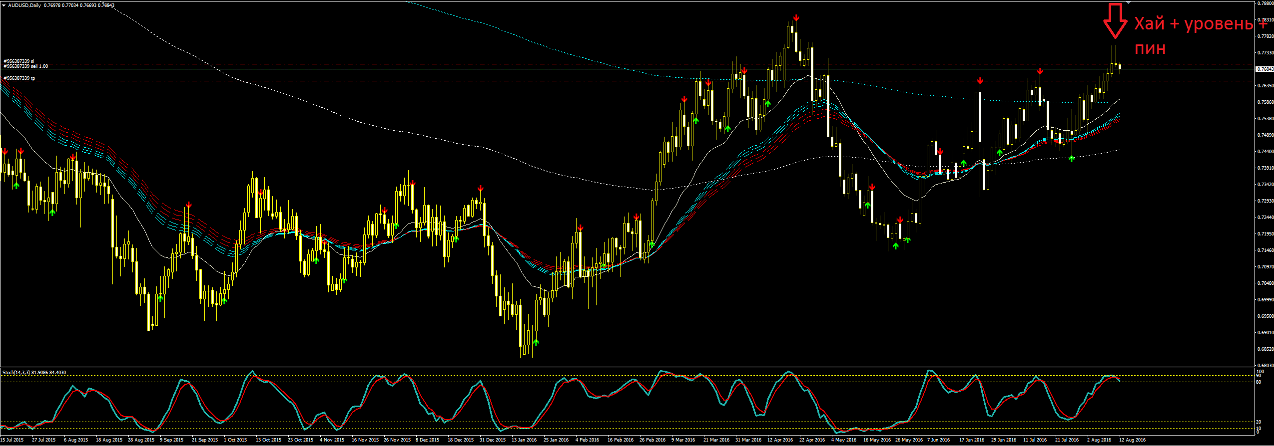 AUDUSD_D1.png