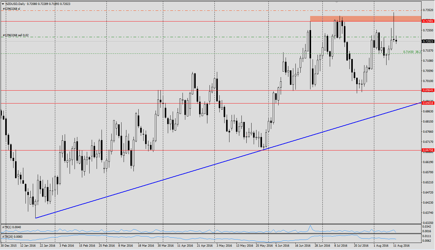 2016-08-12_095438_NZDUSD.jpg