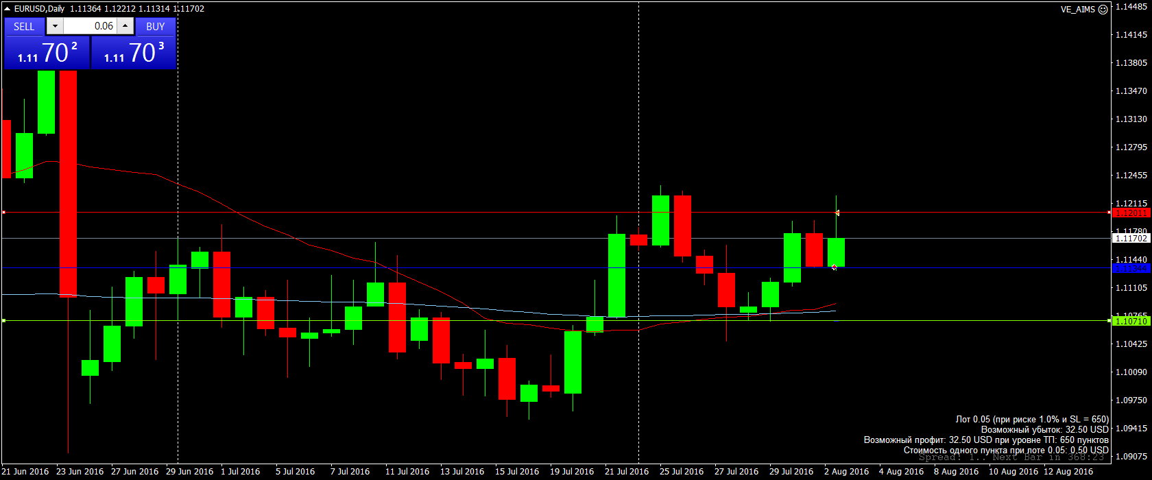 EURUSDDaily.png