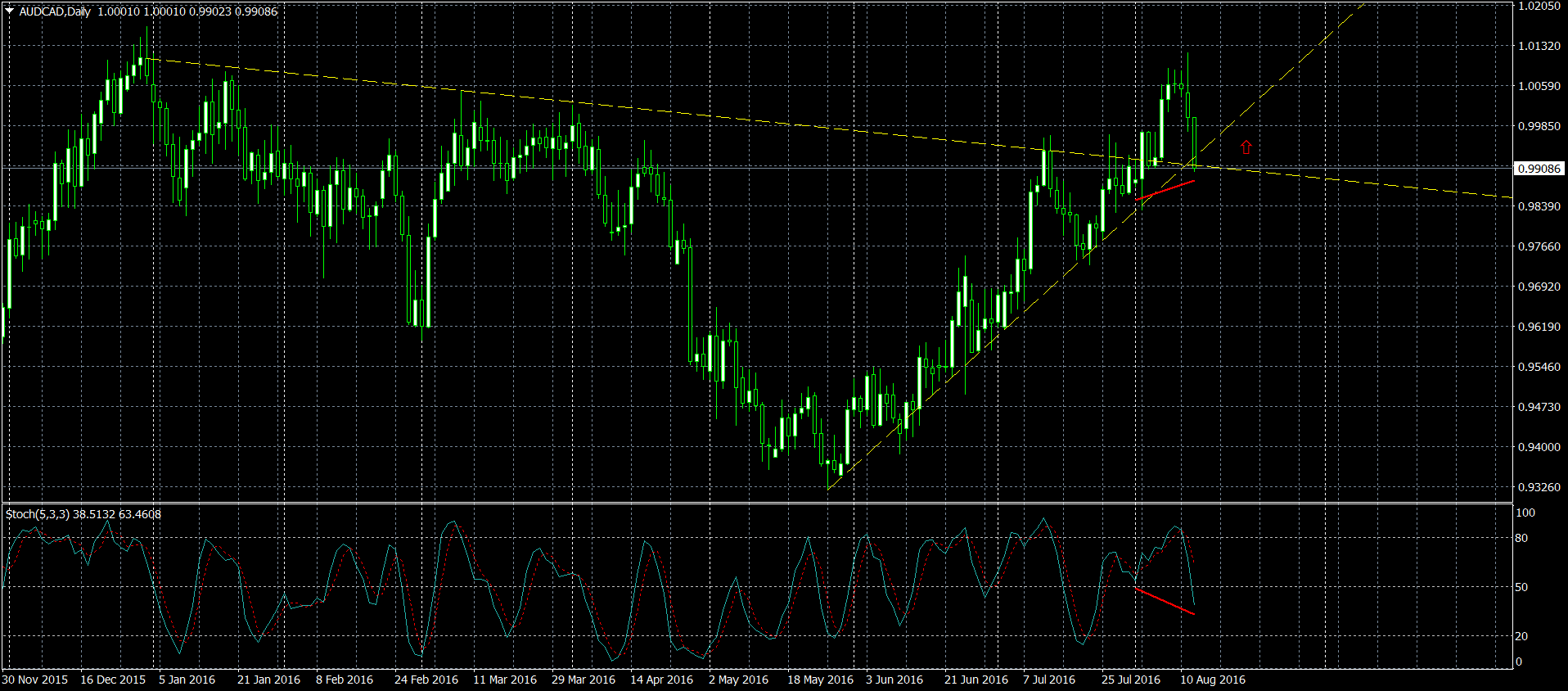 AUDCADDaily.png