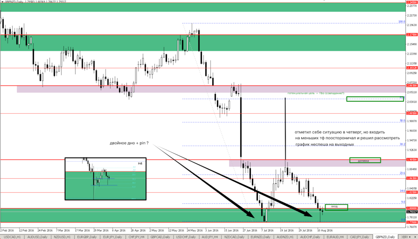 gbpnzd_D1.png