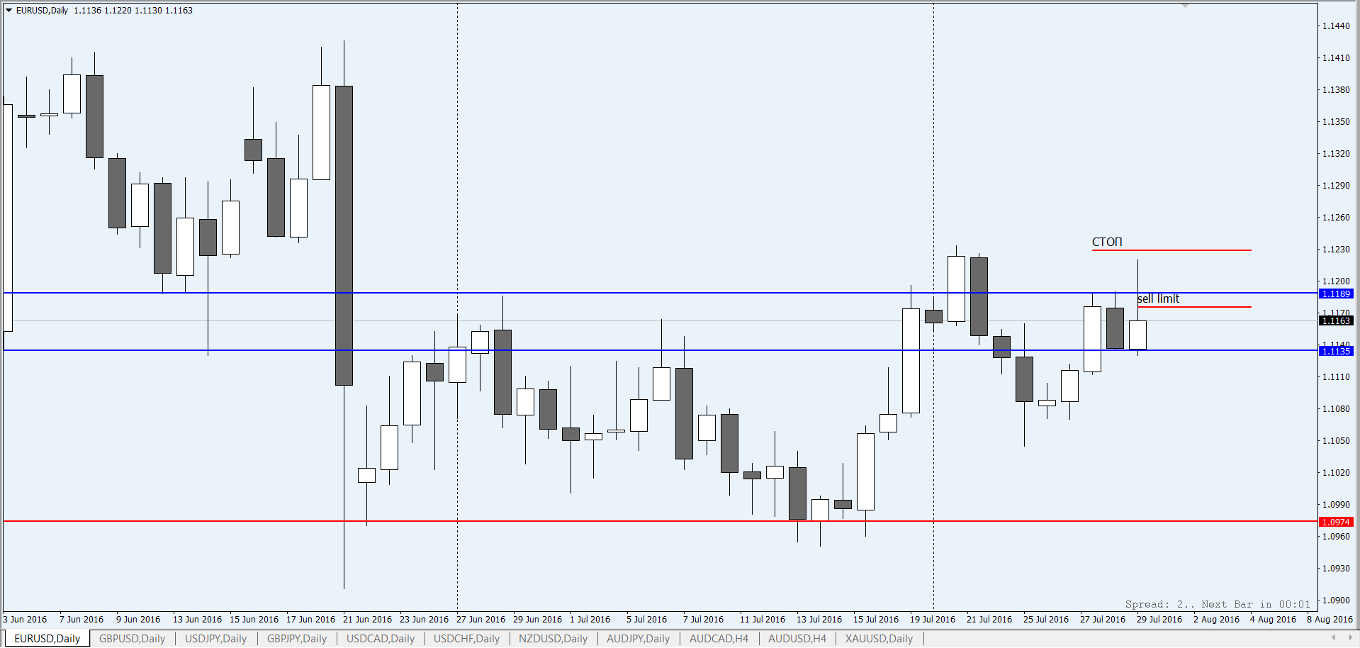EURUSD_D1_15-08-16.png