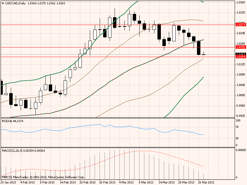 usdcaddaily.png