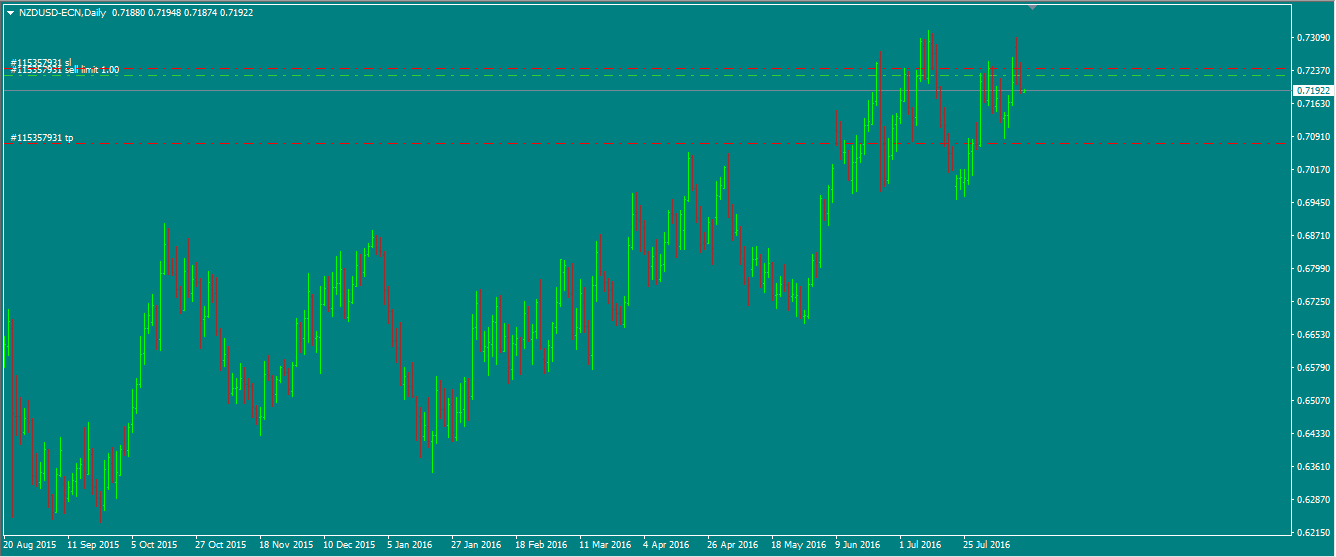 NZDUSD_setup.png