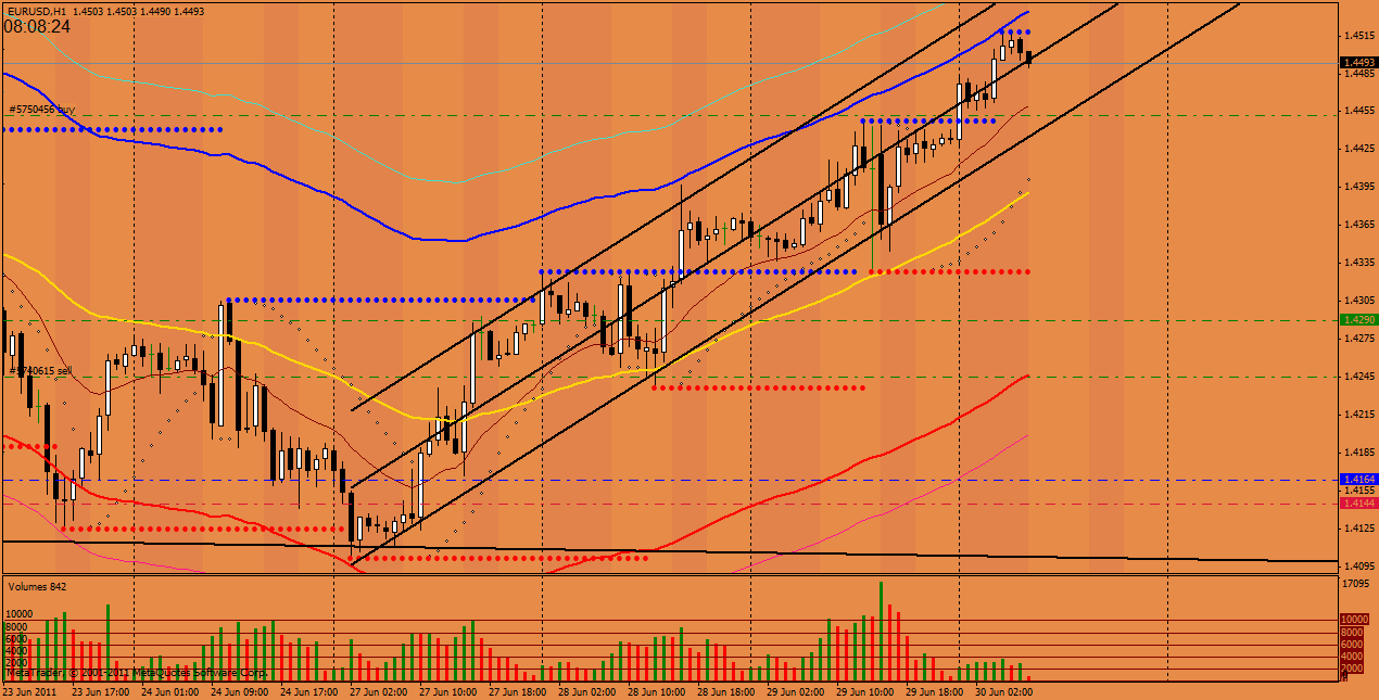 EurUSD_h1.gif