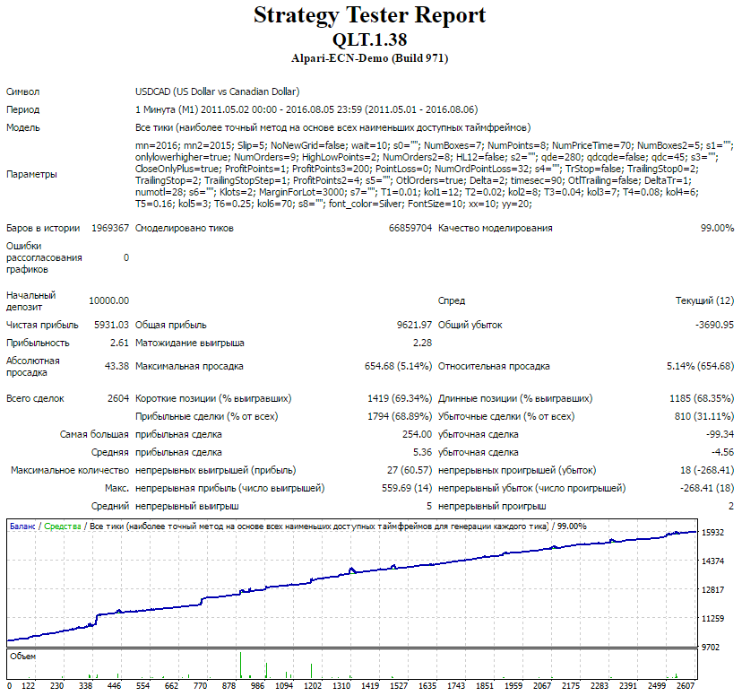 usdcad.png