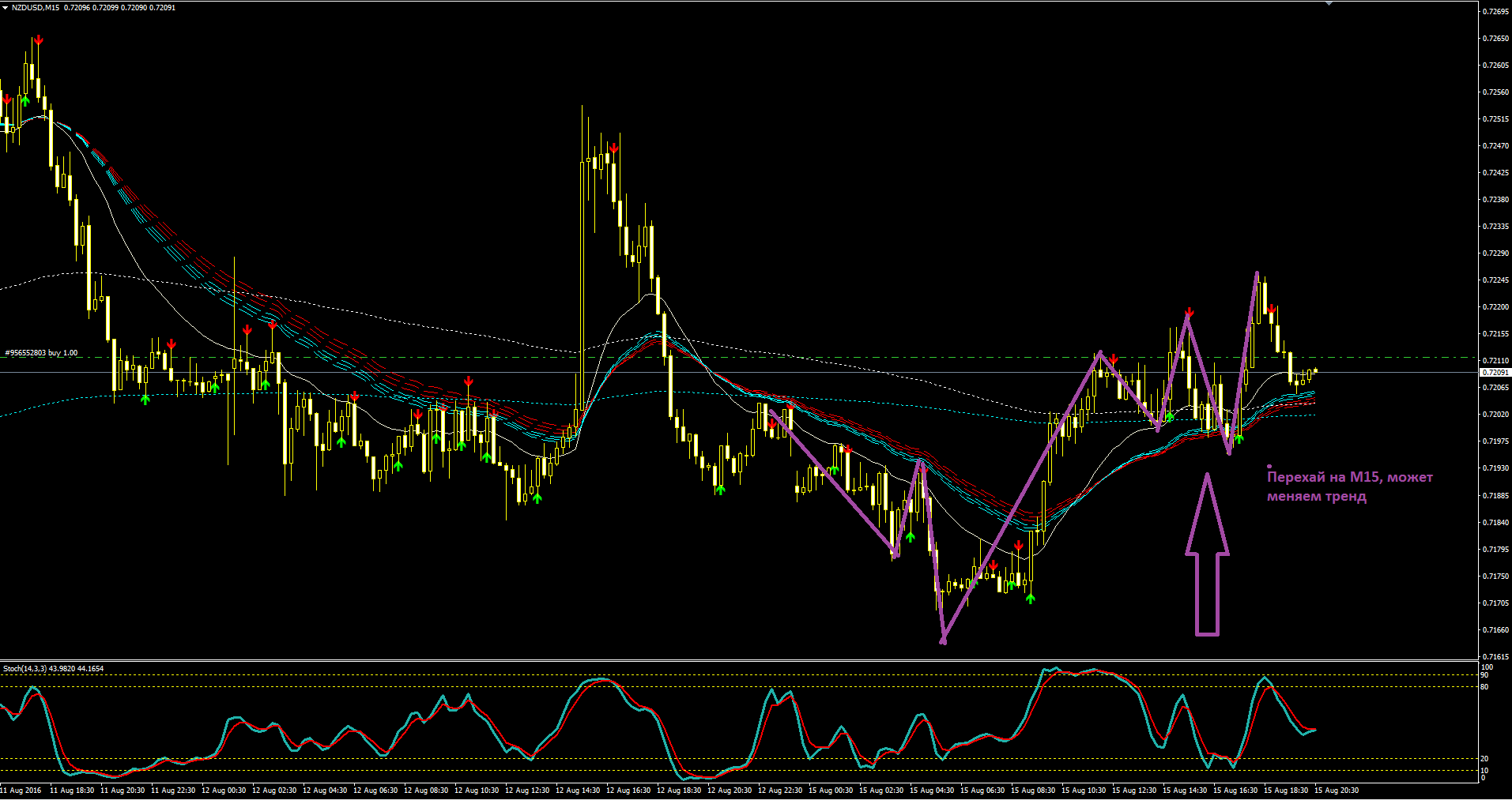 2016_08_15_NZDUSD_m15.PNG