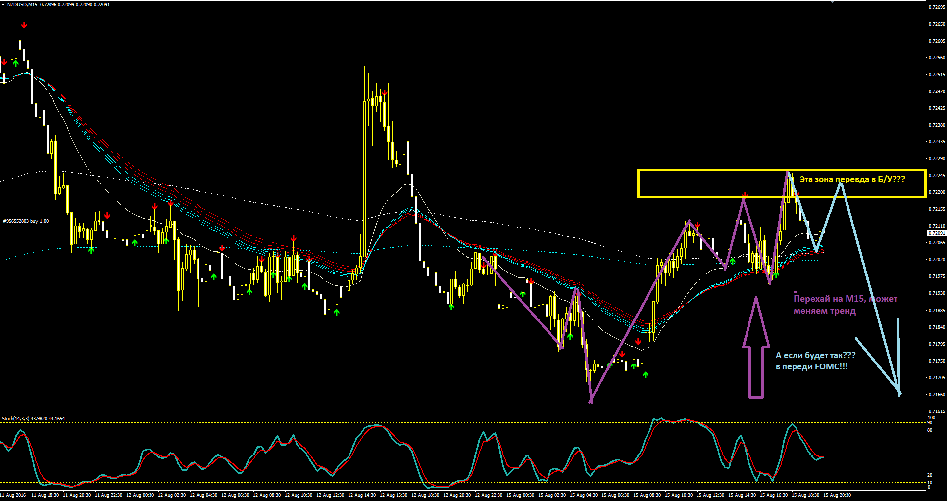 2016_08_15_NZDUSD_m15.png
