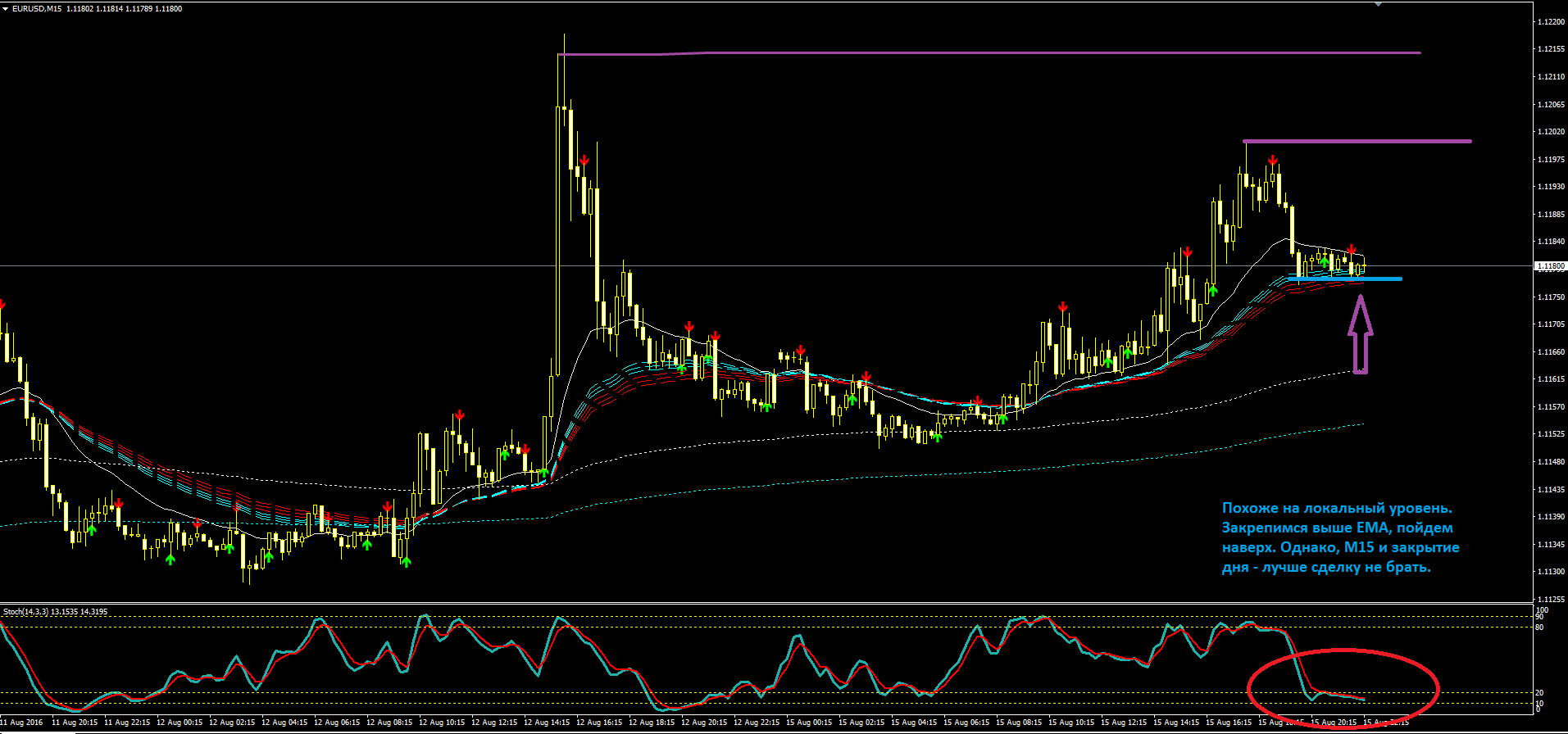 2016_08_15_EURUSD.PNG