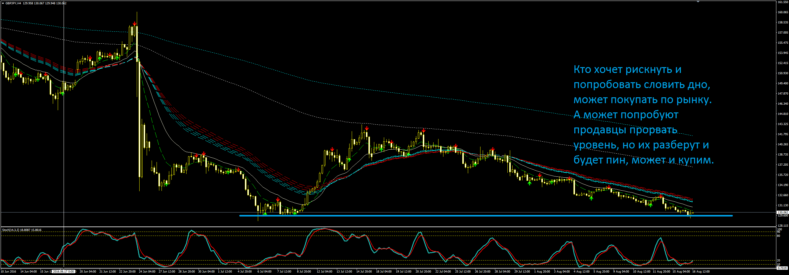 2016_08_16_GBPJPY.png