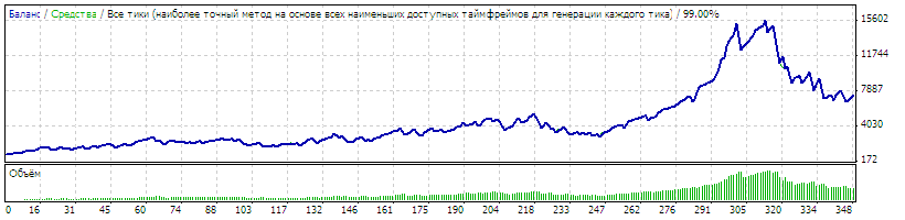 LondonBeat_v1.5_EUR_2012-03.2013.gif