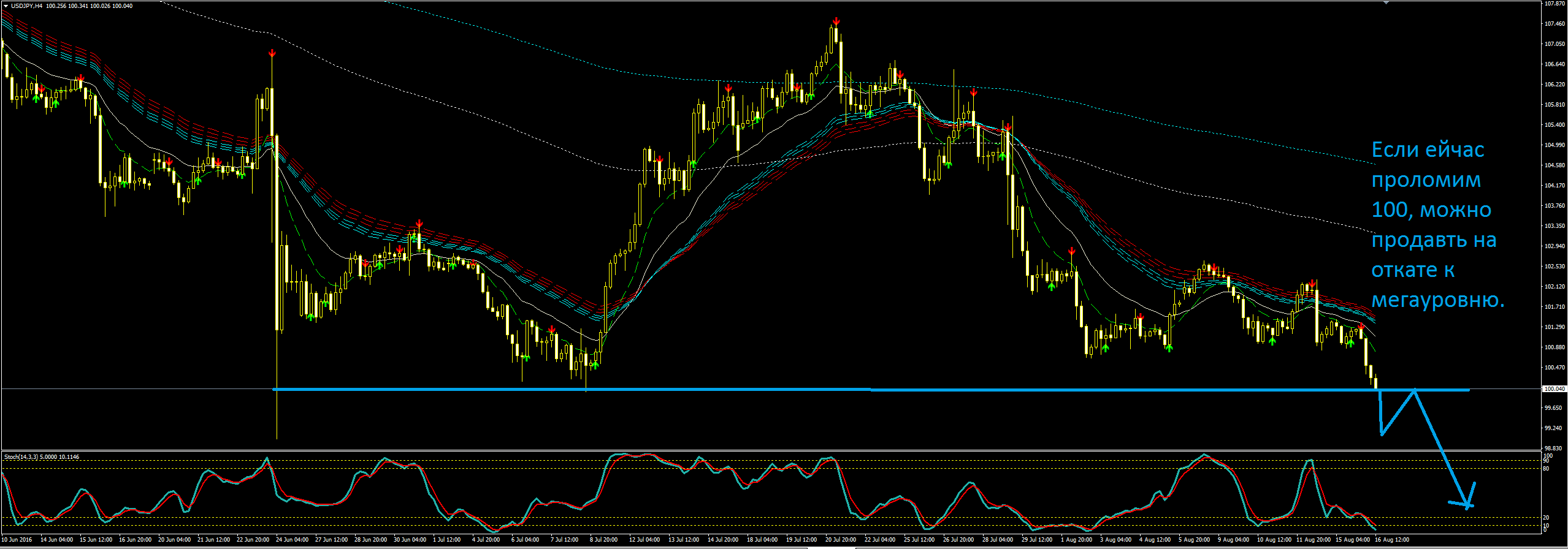 2016_08_16_USDJPY.png