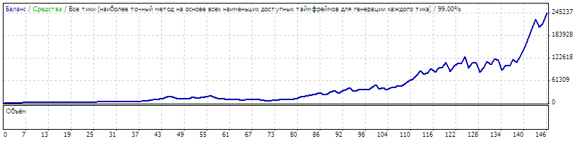 LondonBeat_v1.7_EUR_2012-03.2013.gif