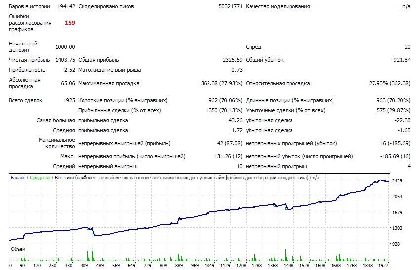 фиксированный_лот.jpg
