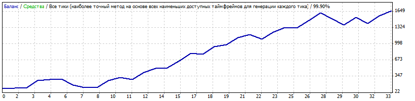 VaBank_Ketariec_2.11_GBPUSD.gif