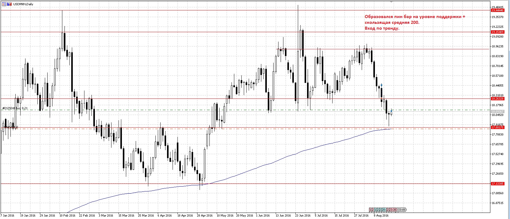 USDMXN.jpg