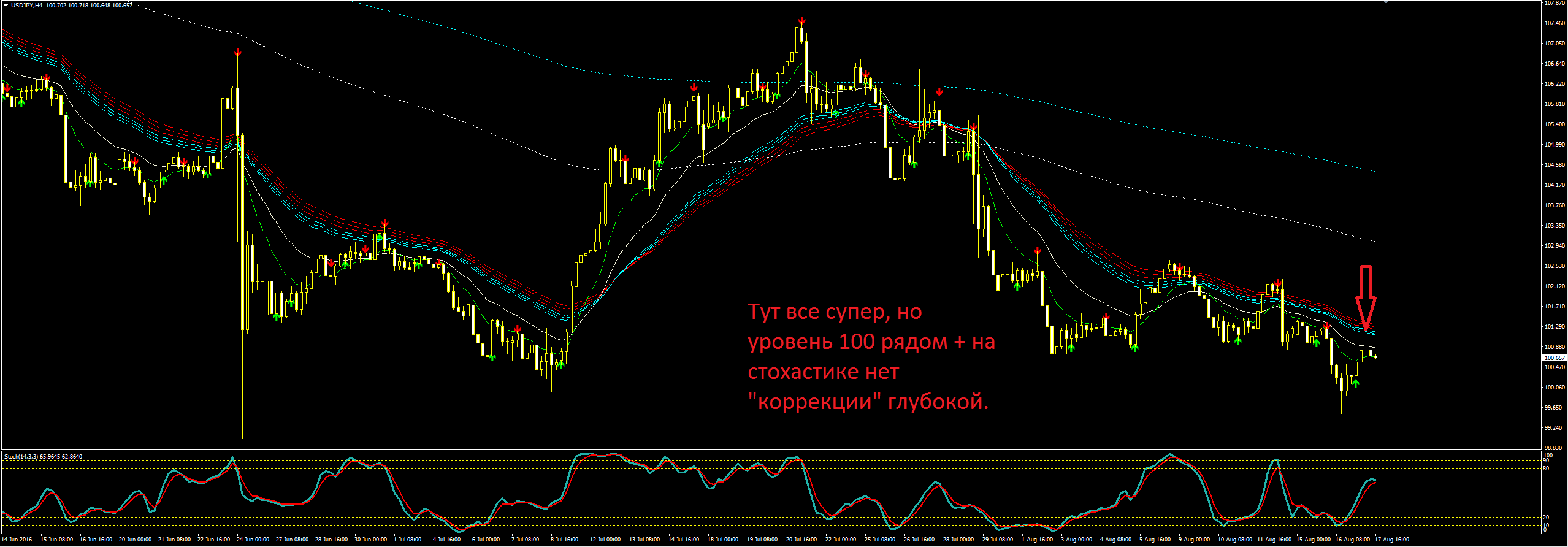 2016_08_17_USDJPY.png