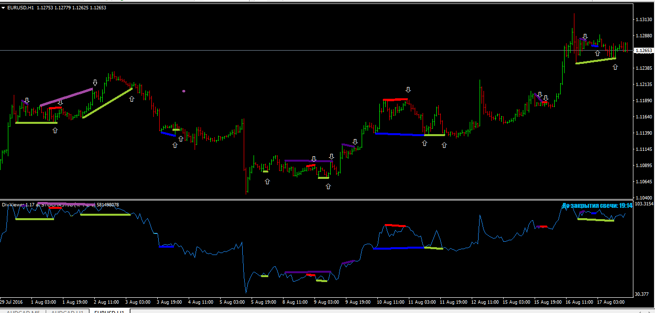 Stoch_diver_eurusd_H1.png