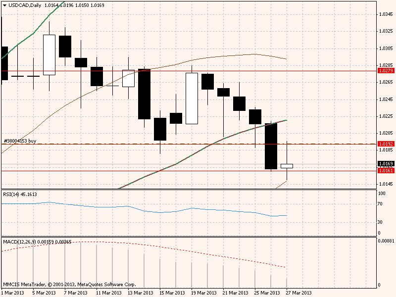 usdcaddaily.png
