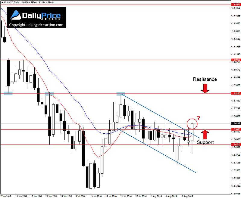 EURNZD-bullish-break.png