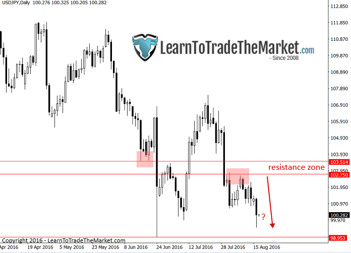usdjpy-4.png